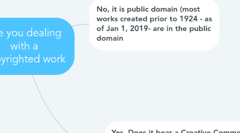 Mind Map: Are you dealing with a copyrighted work