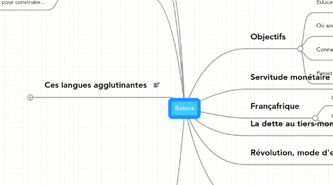 Mind Map: Bokura