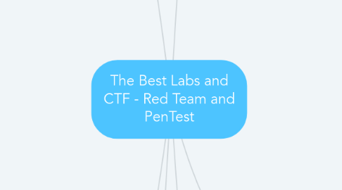 Mind Map: The Best Labs and CTF - Red Team and PenTest