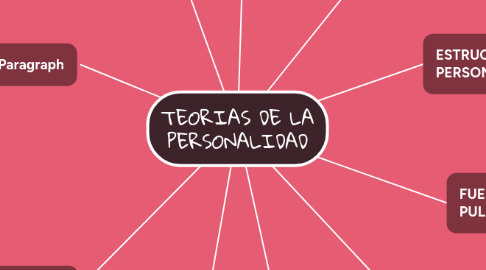 Mind Map: TEORIAS DE LA PERSONALIDAD