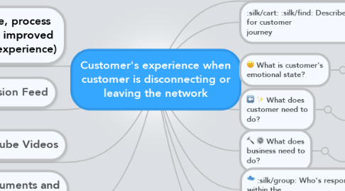 Mind Map: Customer's experience when customer is disconnecting or leaving the network