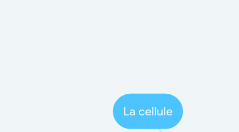 Mind Map: La cellule