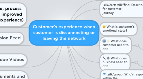 Mind Map: Customer's experience when customer is disconnecting or leaving the network