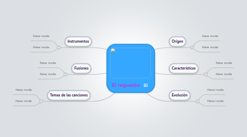 Mind Map: El reguetón