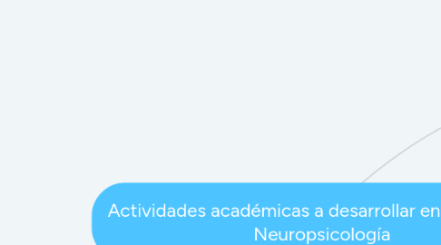 Mind Map: Actividades académicas a desarrollar en el curso de Neuropsicología