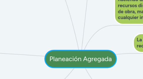 Mind Map: Planeación Agregada