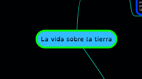 Mind Map: La vida sobre la tierra