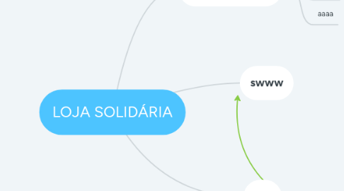 Mind Map: LOJA SOLIDÁRIA