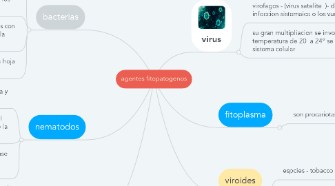 Mind Map: agentes fitopatogenos