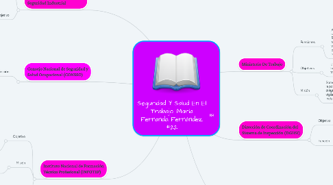 Mind Map: Seguridad Y Salud En El Trabajo. María Fernanda Fernández, #22