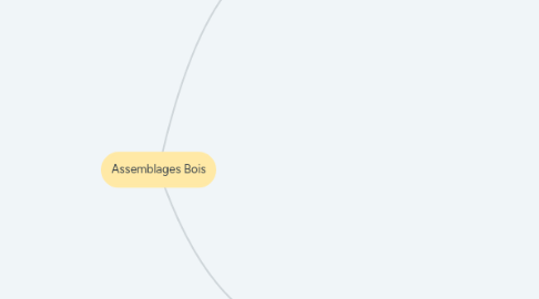 Mind Map: Assemblages Bois