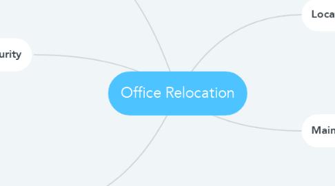 Mind Map: Office Relocation
