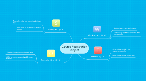 Mind Map: Course Registration Project