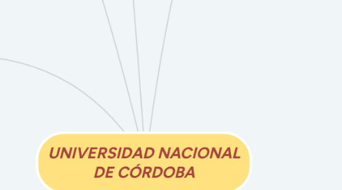 Mind Map: UNIVERSIDAD NACIONAL DE CÓRDOBA
