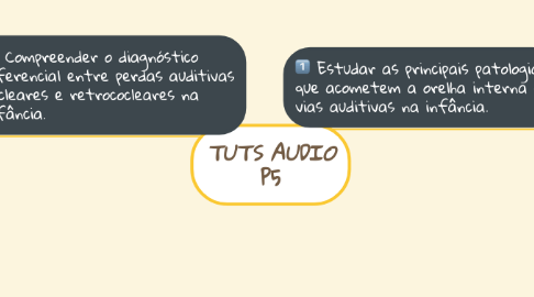 Mind Map: *TUTS AUDIO* P5