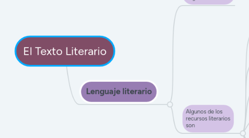 Mind Map: El Texto Literario