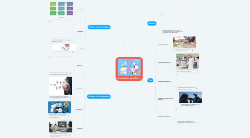 Mind Map: Investigación científica