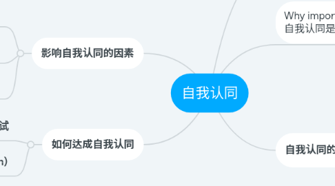 Mind Map: 自我认同