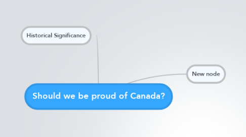 Mind Map: Should we be proud of Canada?