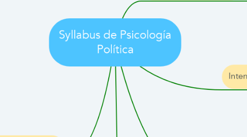 Mind Map: Syllabus de Psicología Política