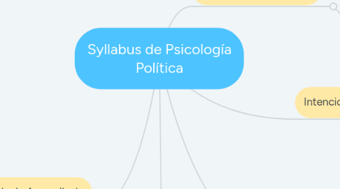 Mind Map: Syllabus de Psicología Política