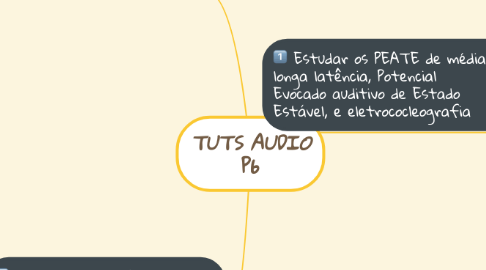 Mind Map: *TUTS AUDIO* P6