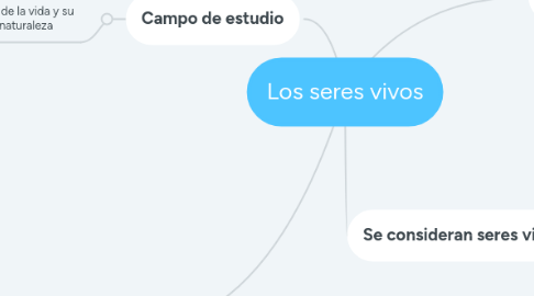 Mind Map: Los seres vivos