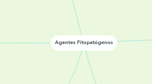 Mind Map: Agentes Fitopatógenos