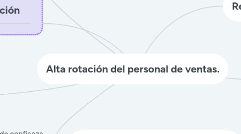 Mind Map: ENFOQUES ANALITICOS Y DESCRIPTOR DE COMPETENCIAS.