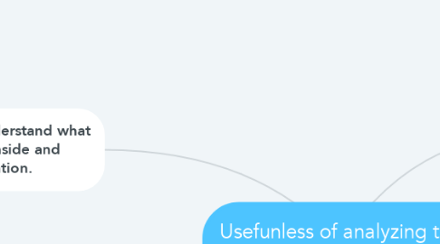 Mind Map: Usefunless of analyzing the enviroment