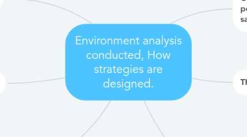 Mind Map: Environment analysis conducted, How strategies are designed.