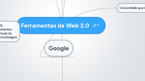 Mind Map: Ferramentas da Web 2.0