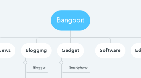 Mind Map: Bangopit