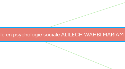 Mind Map: Article : comment lire un article en psychologie sociale ALILECH WAHBI MARIAM