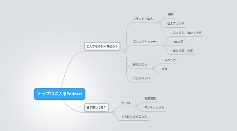 Mind Map: トップ10に入るPodcast