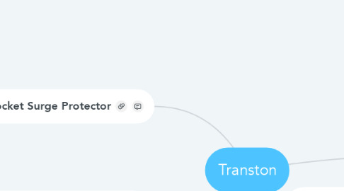 Mind Map: Transton