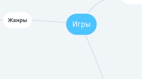 Mind Map: Игры