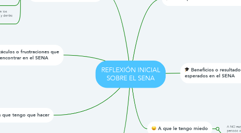 Mind Map: REFLEXIÓN INICIAL SOBRE EL SENA