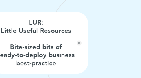 Mind Map: LUR: Little Useful Resources  Bite-sized bits of ready-to-deploy business best-practice