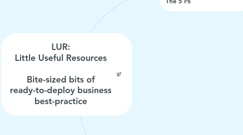 Mind Map: LUR: Little Useful Resources  Bite-sized bits of ready-to-deploy business best-practice