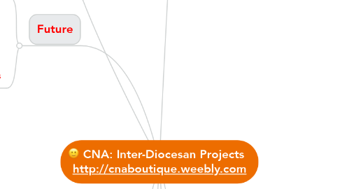 Mind Map: CNA: Inter-Diocesan Projects   http://cnaboutique.weebly.com
