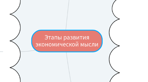 Mind Map: Этапы развития экономической мысли