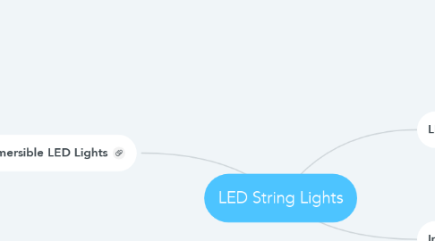 Mind Map: LED String Lights