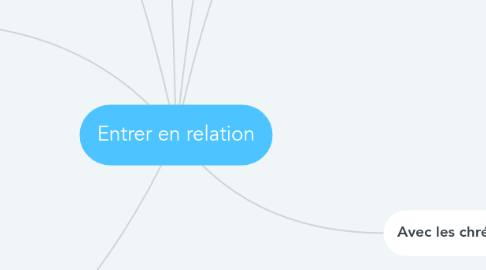 Mind Map: Entrer en relation