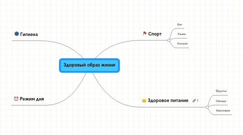 Mind Map: Здоровый образ жизни