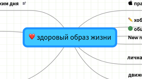 Mind Map: здоровый образ жизни