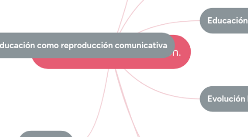Mind Map: La función de la educación.