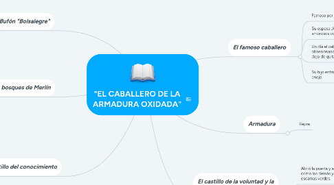 Mind Map: "EL CABALLERO DE LA ARMADURA OXIDADA"