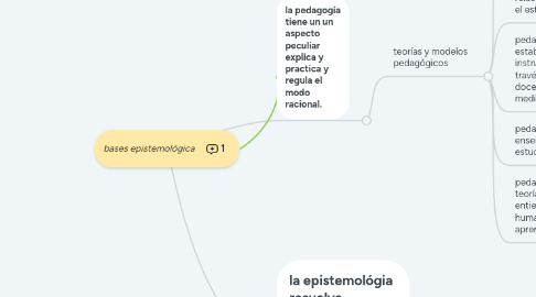 Mind Map: bases epistemológica