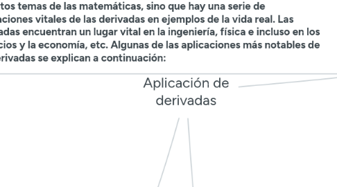 Mind Map: Aplicación de derivadas